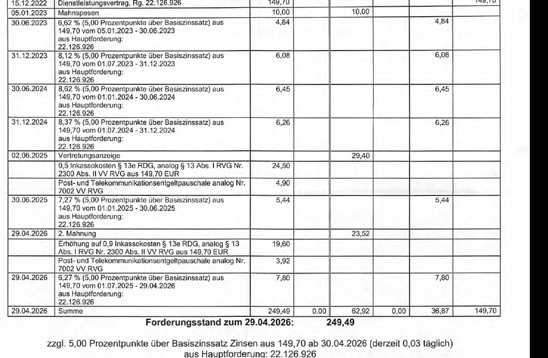 Forderungsaufstellung von Pajisto für PaySelect: Hauptforderung 149,70 Euro Dienstleistungsvertrag, Mahnspesen, Zinsen, Vertretungsanzeige, 2. Mahnung, Summe 249,49 Euro